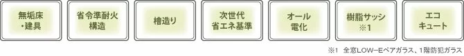 無垢材